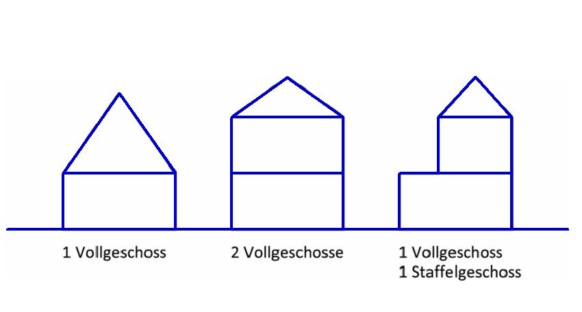 gemalte Hausdarstellungen